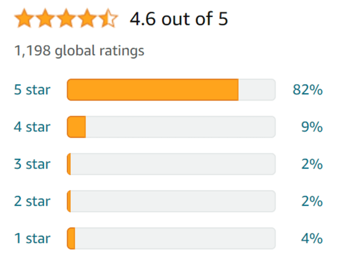 Picture of Barista Express ratings on Amazon